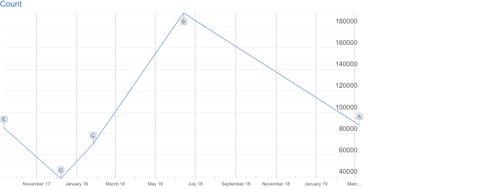 Select version popularity