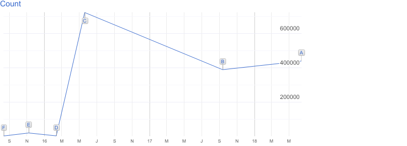 FixedHeader version popularity