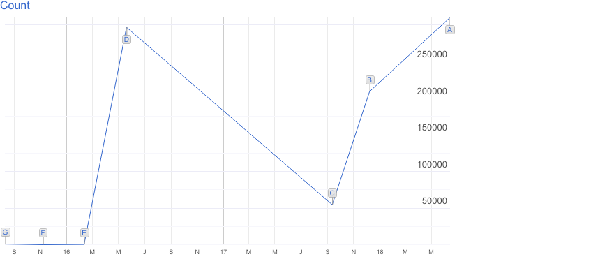 FixedColumn version popularity