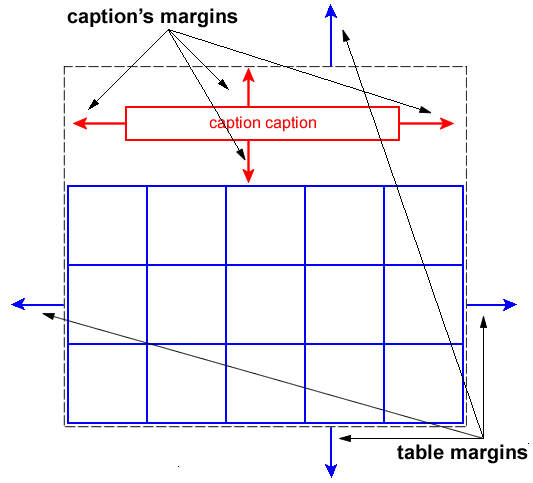 Table container - http://www.w3.org/TR/CSS2/tables.html#model